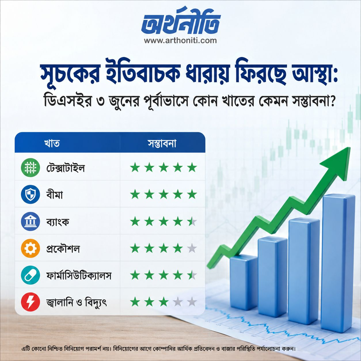 সূচকের ইতিবাচক ধারায় ফিরছে আস্থা: ডিএসইর ৩ জুনের পূর্বাভাসে কোন খাতের কেমন সম্ভাবনা?