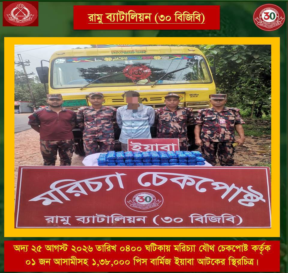 কক্সবাজারের রামুতে ট্রাকের চেচিসে লুকানো ১ লাখ ৩৮ হাজার পিস ইয়াবাসহ ১ জনকে আটক করেছে বিজিবি